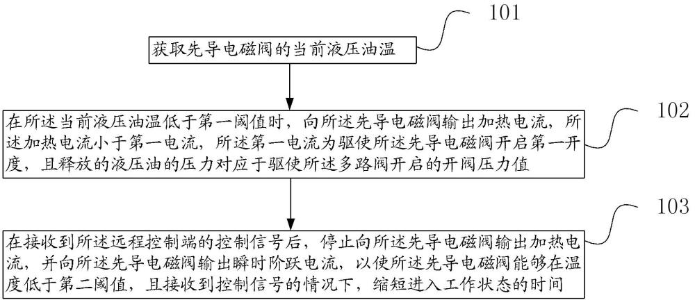 一種遠程駕駛裝載機的控制方法、控制裝置和介質與流程