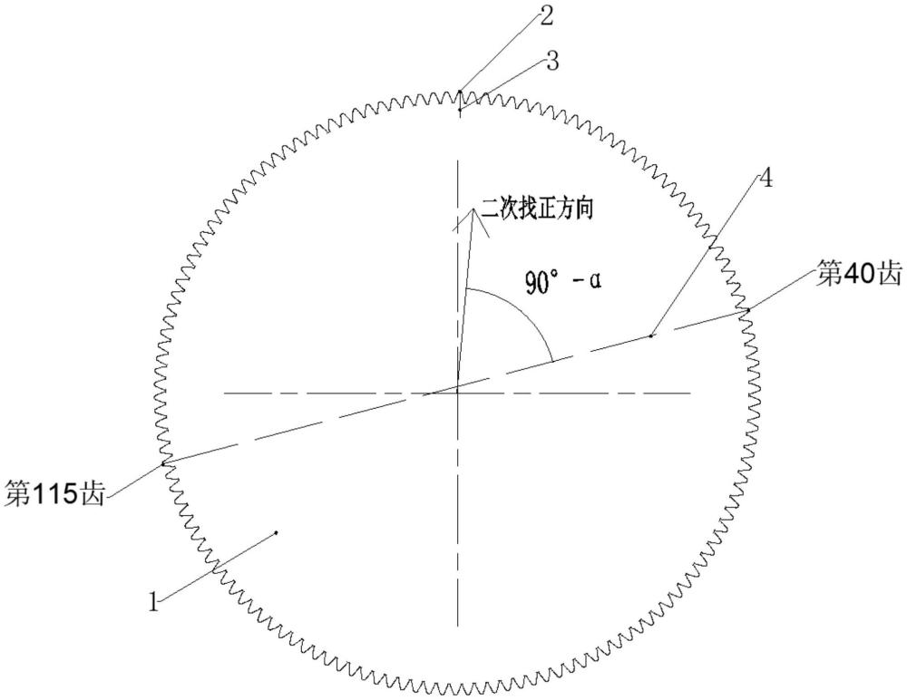 一種滲碳淬火齒輪磨齒余量優(yōu)化方法與流程