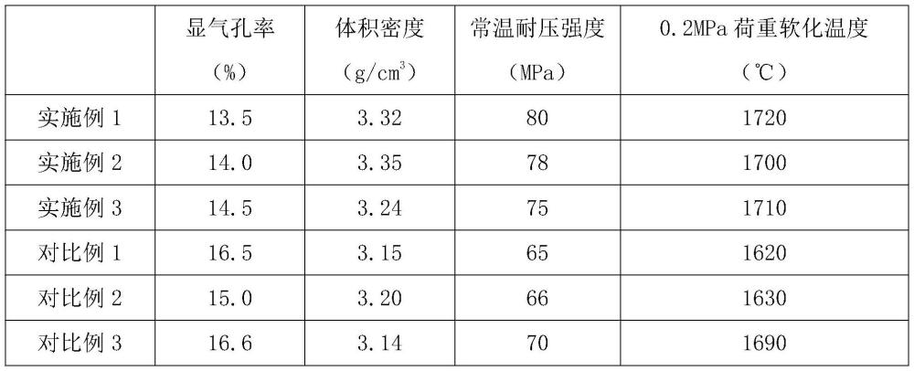 一種以低品位菱鎂礦尾礦為骨料的高溫耐火磚的制作方法