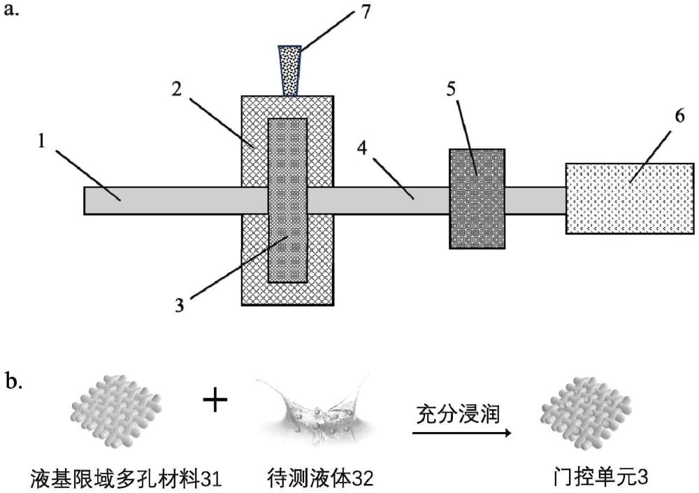 一種基于靜電相互作用的納米顆粒表面電荷檢測(cè)方法