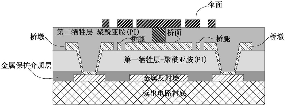 改善雙層結(jié)構(gòu)的MEMS工藝中犧牲層殘留的方法與流程