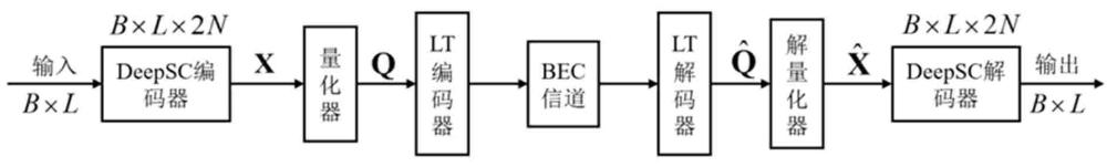 無速率編碼語義通信傳輸方法與流程