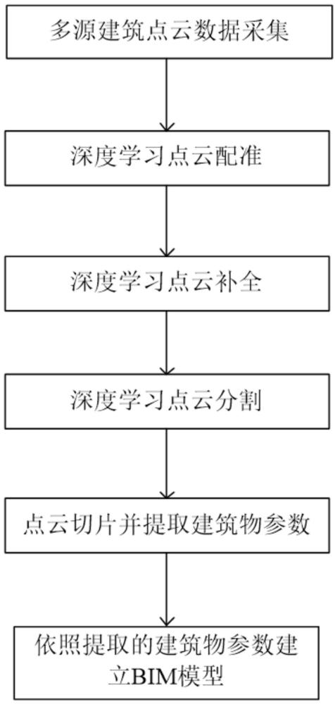 建筑點云數(shù)據(jù)高精度三維模型生成方法