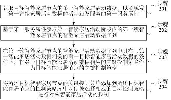 一種遙感監(jiān)測地災(zāi)的自動化預(yù)警方法及系統(tǒng)與流程