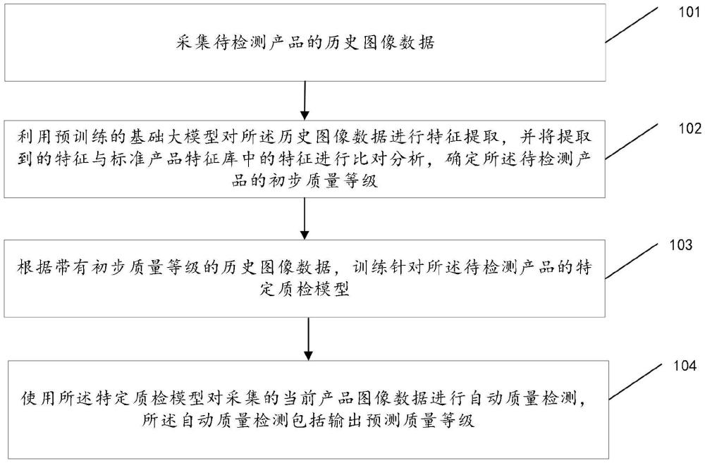 一种基于基础大模型的质量检测方法、装置、设备及存储介质与流程