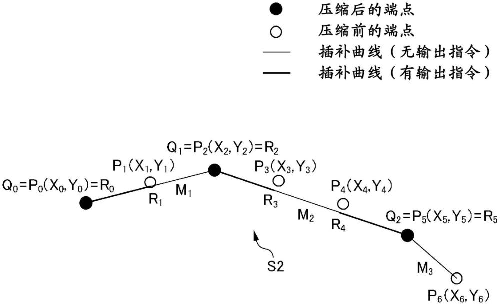 數(shù)值控制裝置以及程序的制作方法