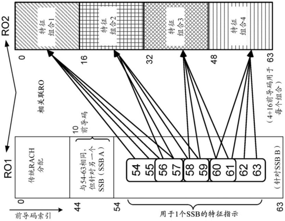 多前導(dǎo)碼物理隨機(jī)接入信道指示的制作方法