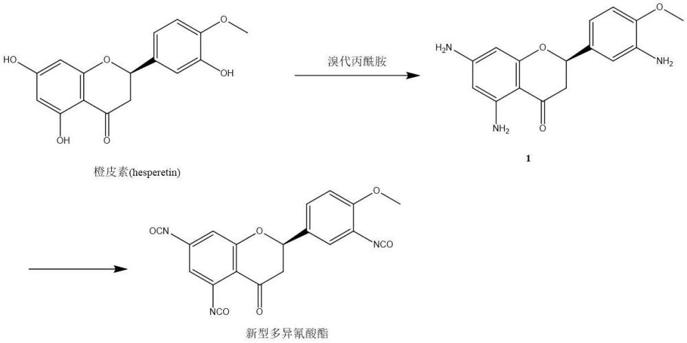 一種自行車坐墊用聚氨酯發(fā)泡材料及其制備方法與流程