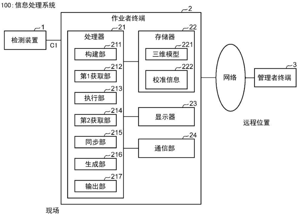 信息處理方法、信息處理裝置以及信息處理程序與流程