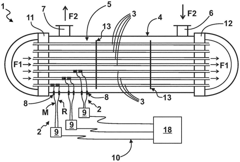 包括用于確定熱交換器的傳熱管的管壁厚度的光纖傳感器的熱交換器和用于操作此類熱交換器的方法與流程
