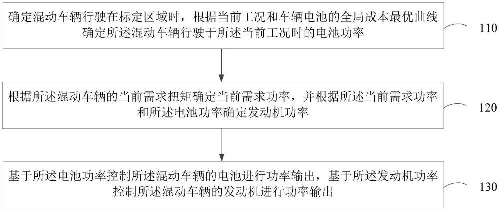 一種車輛的運(yùn)行控制方法、裝置、車輛和存儲(chǔ)介質(zhì)與流程