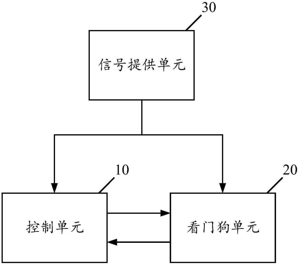 看門狗控制裝置及車輛的制作方法