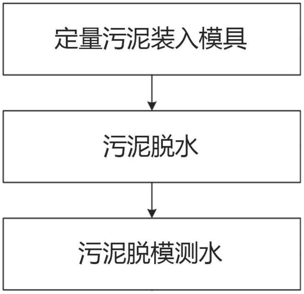 一種污泥熱壓脫水方法與流程