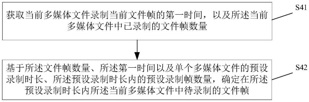 多媒體文件的錄制方法及裝置、設(shè)備、介質(zhì)及程序產(chǎn)品與流程