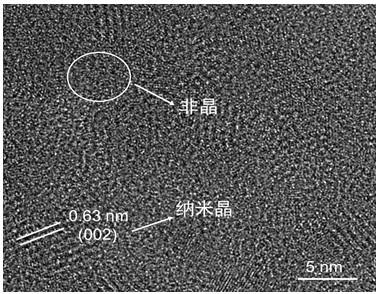 一種50~300K真空環(huán)境用NbSe2-LaF3復(fù)合潤滑薄膜及其制備方法