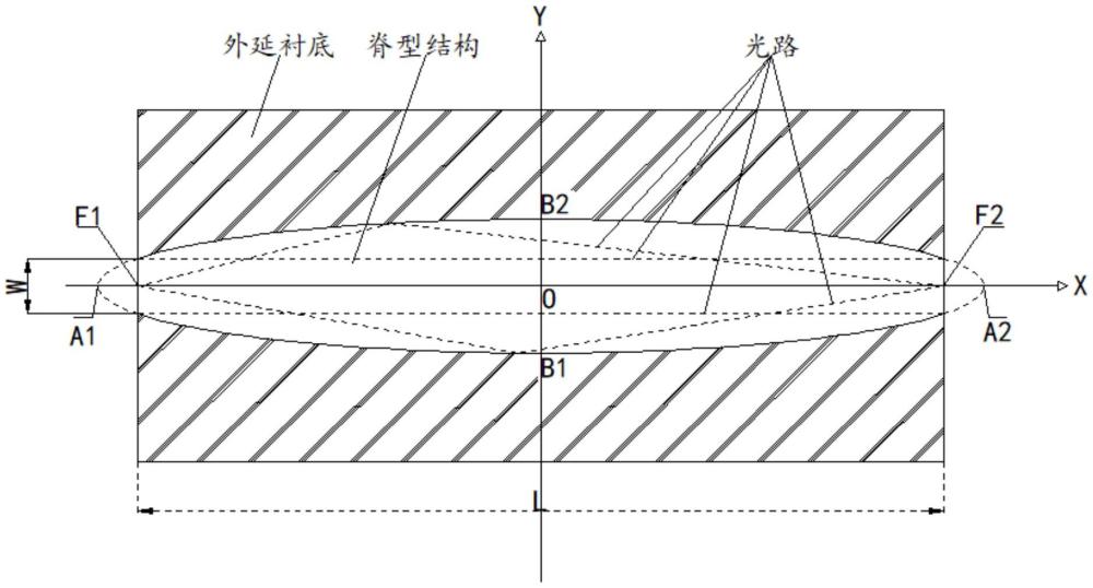 一種橢圓脊型波導(dǎo)激光器及其制備方法與流程