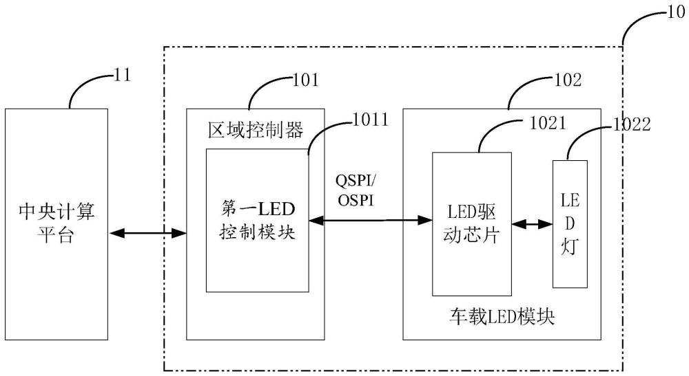 直顯驅(qū)動(dòng)系統(tǒng)、直顯驅(qū)動(dòng)裝置以及汽車的制作方法