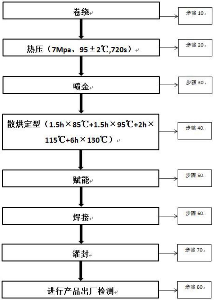 一種耐高溫型濾波電容器的制造方法及電容器與流程