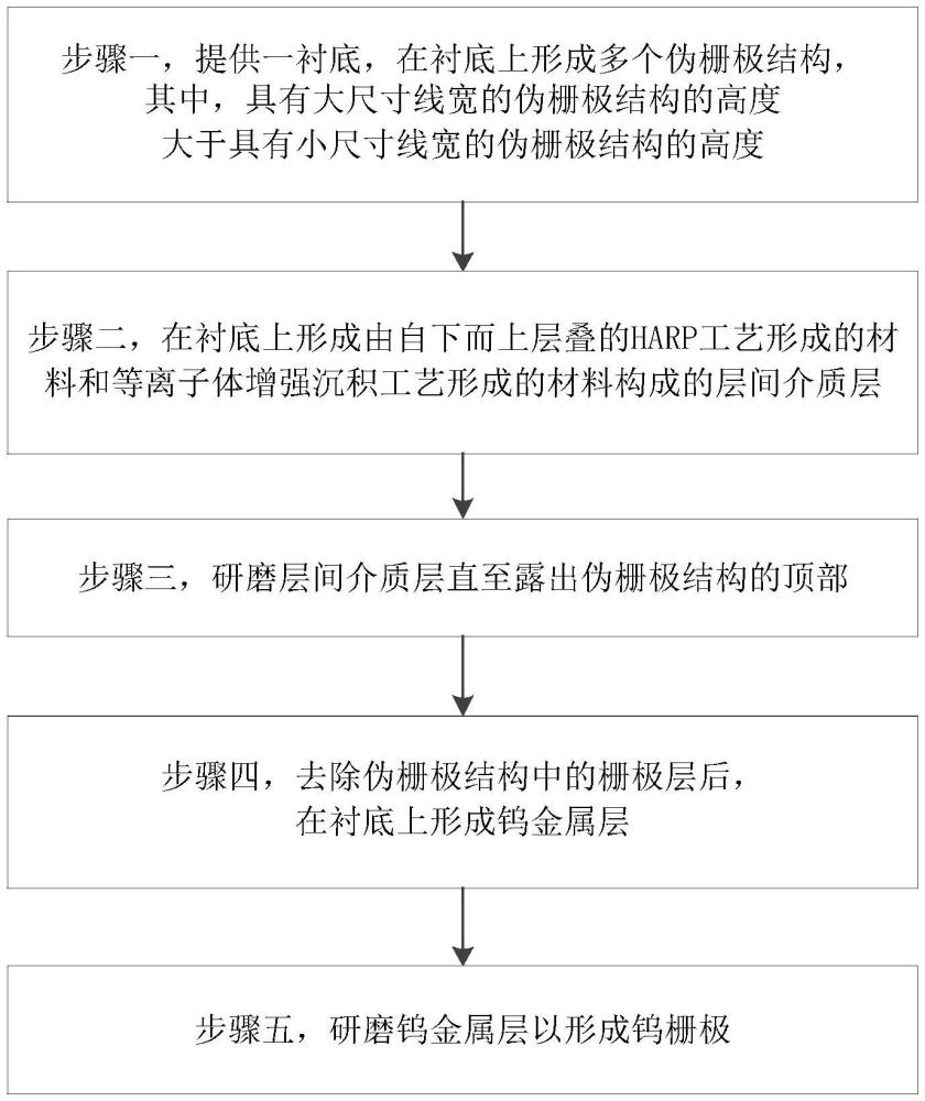 一種減少鎢柵極缺陷的方法與流程