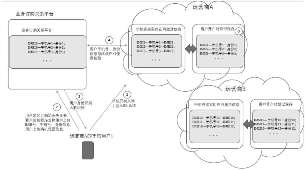 一種移動終端丟失追蹤方法及裝置與流程