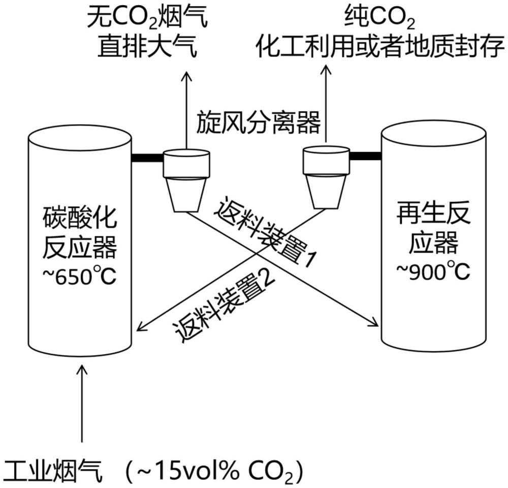 一種可燃固體廢棄物的后處理及聯(lián)產(chǎn)鈣基吸收劑的方法、鈣基吸收劑及其用途