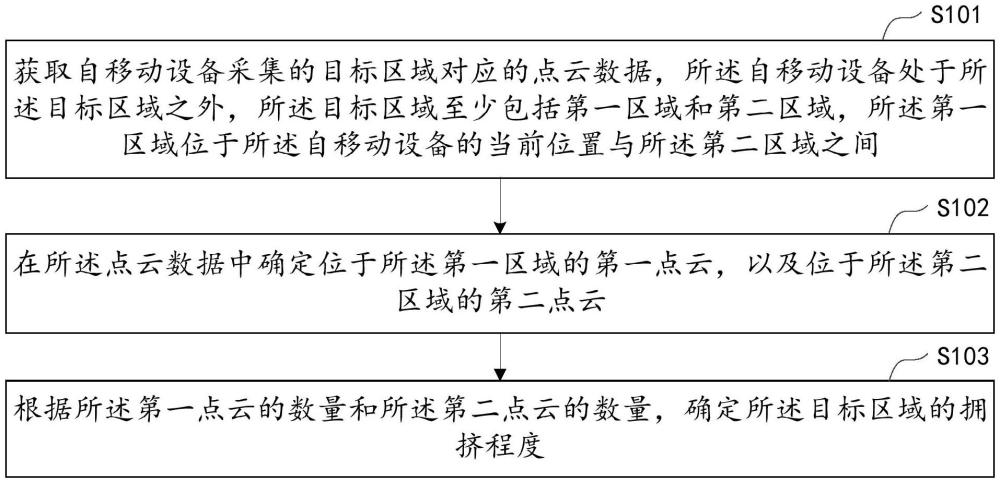 擁擠度識別方法、自移動設備及存儲介質與流程