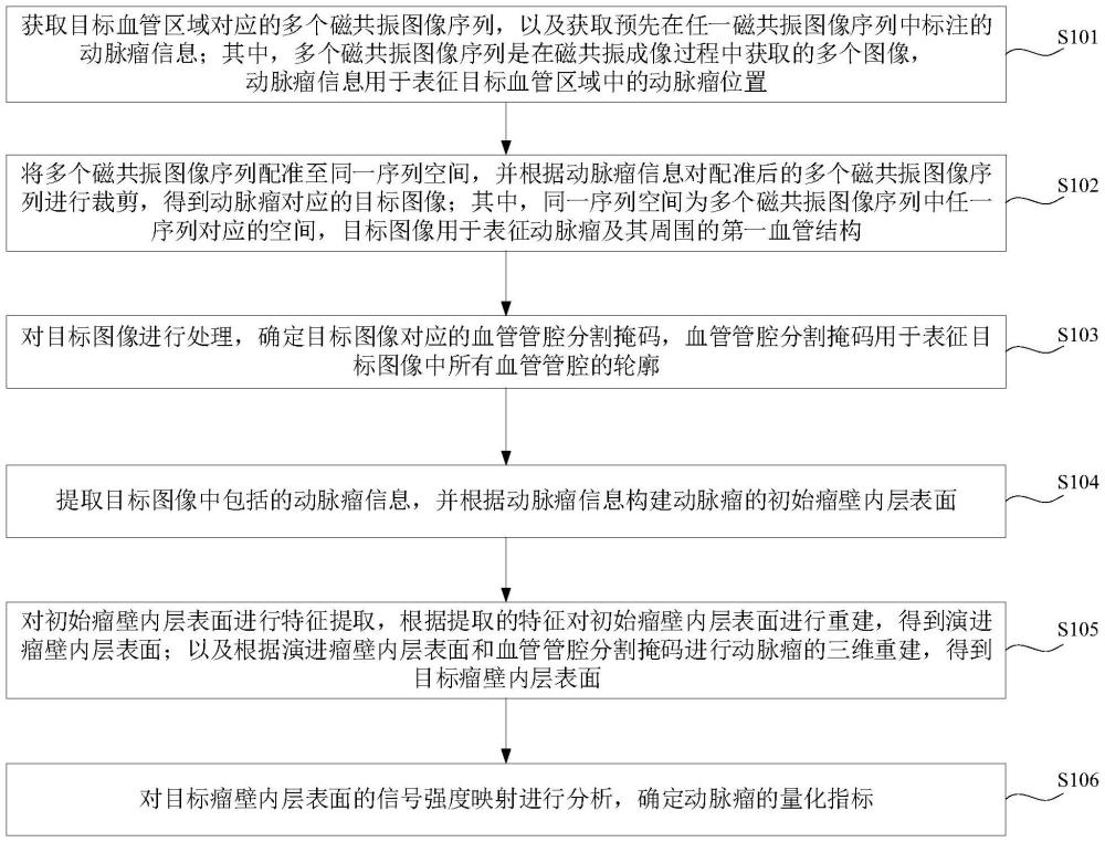 磁共振圖像序列的處理方法、裝置、計算機設(shè)備及介質(zhì)與流程