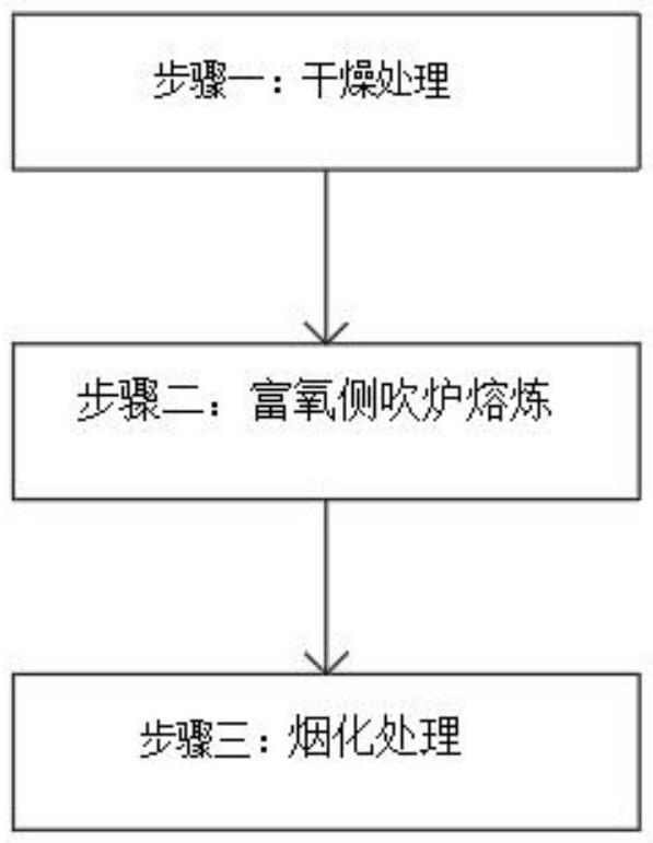 一種鋅浸出渣的處理工藝的制作方法