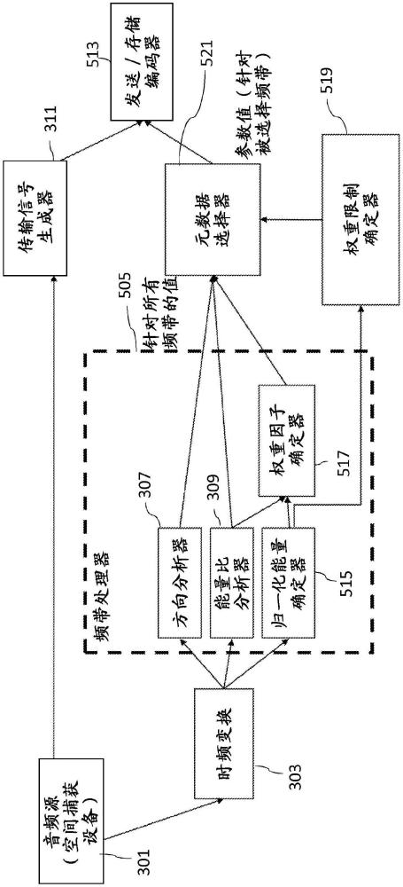 空間參數(shù)信令的制作方法