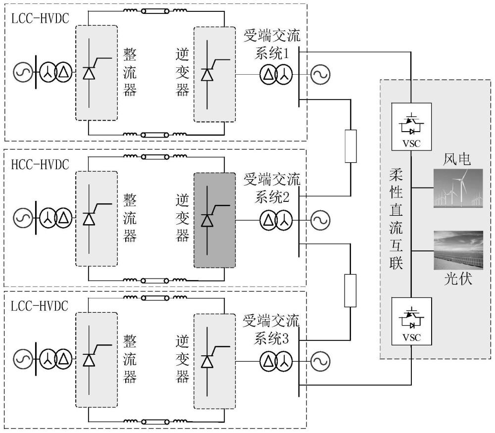 一种混合多馈入直流系统拓扑结构与运行策略
