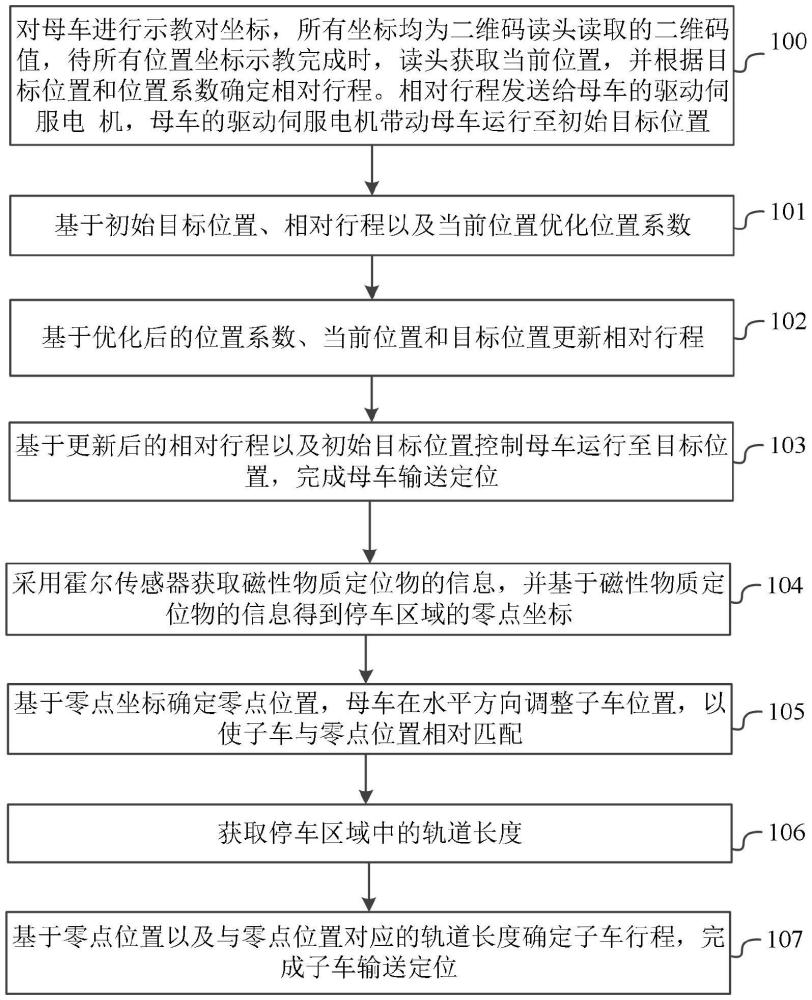 一種母子車(chē)行駛過(guò)程中的輸送定位方法、設(shè)備、介質(zhì)及產(chǎn)品與流程