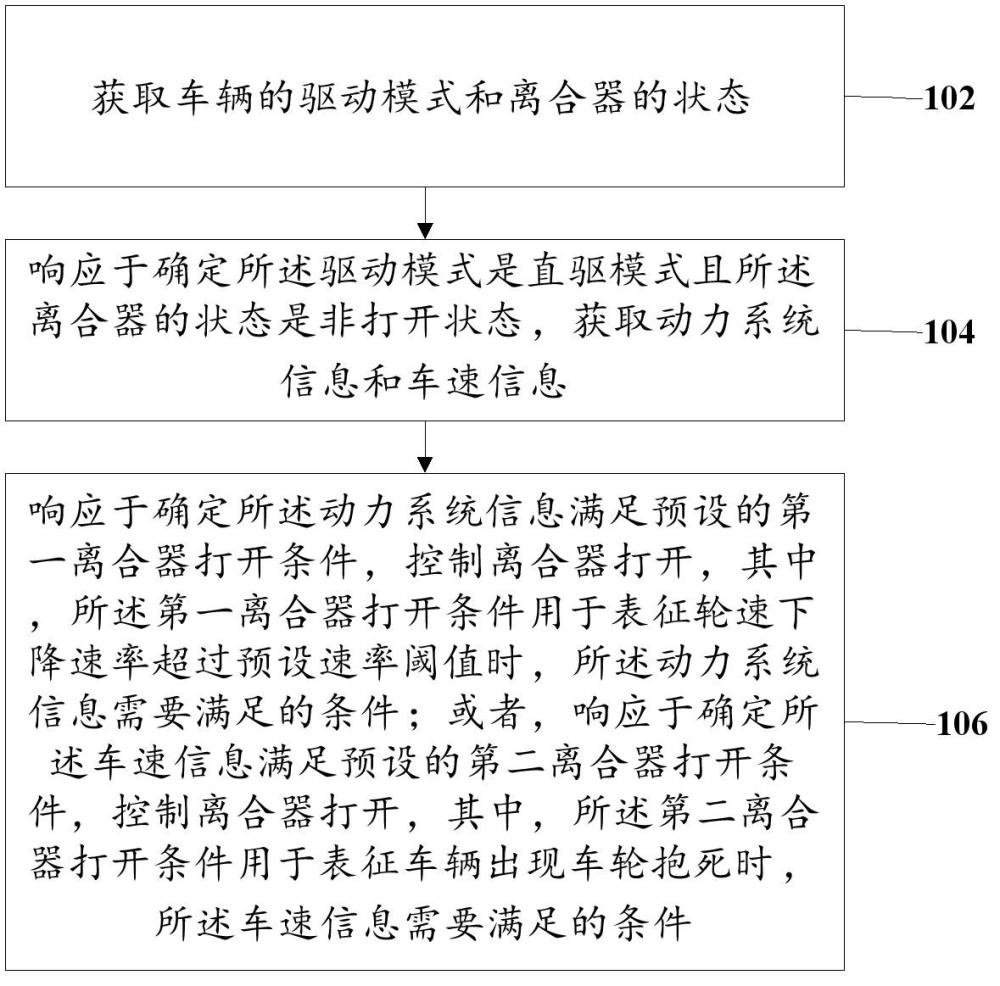 車輛控制方法、相關(guān)設(shè)備及車輛與流程