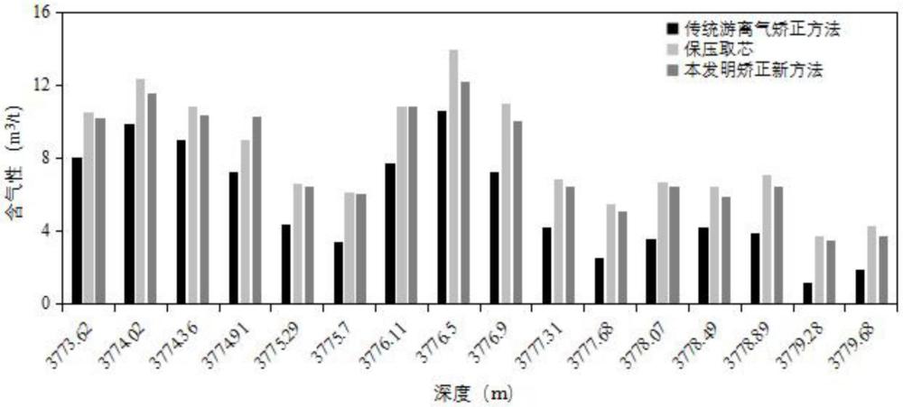 原位地層條件下頁巖儲層游離氣的含水飽和度校正新方法