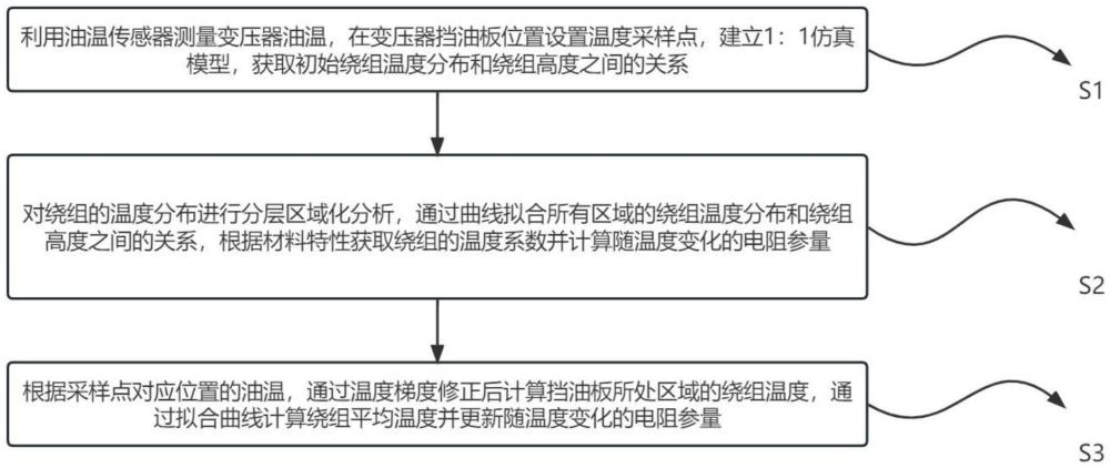 基于繞組溫度變化的變壓器電阻參量在線(xiàn)監(jiān)測(cè)方法及系統(tǒng)與流程