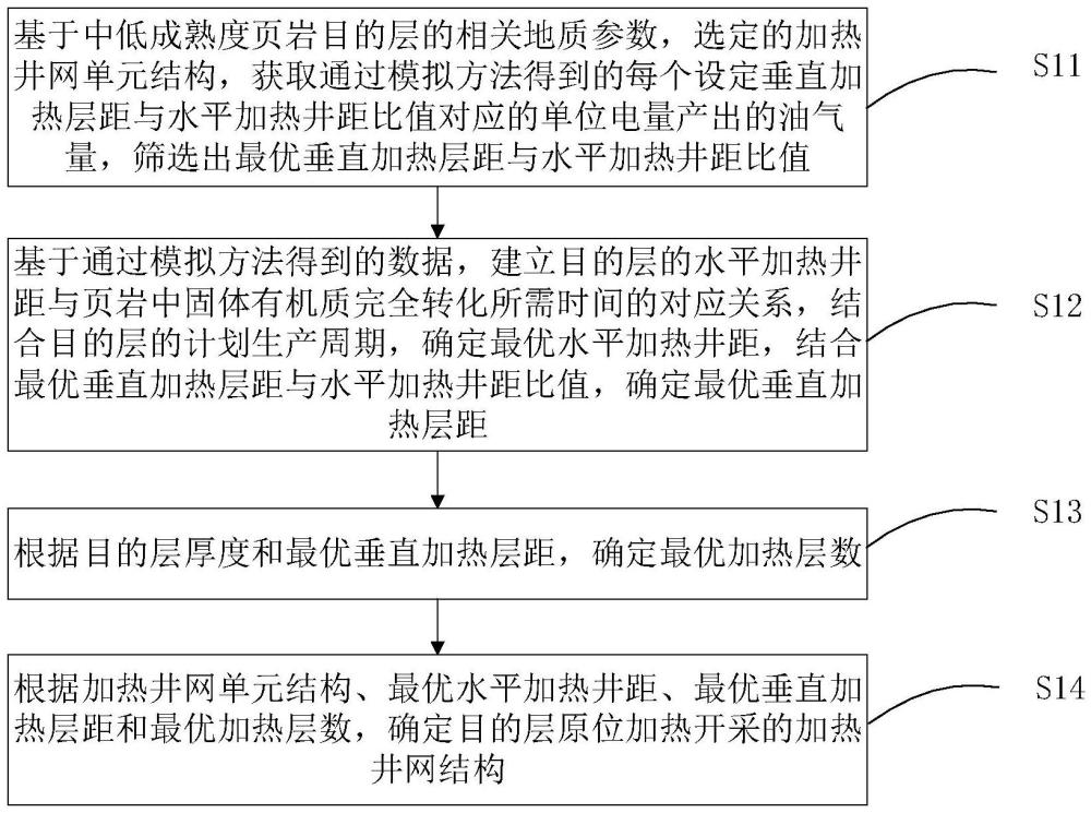 中低成熟度頁巖油原位加熱開采布井方法和裝置與流程