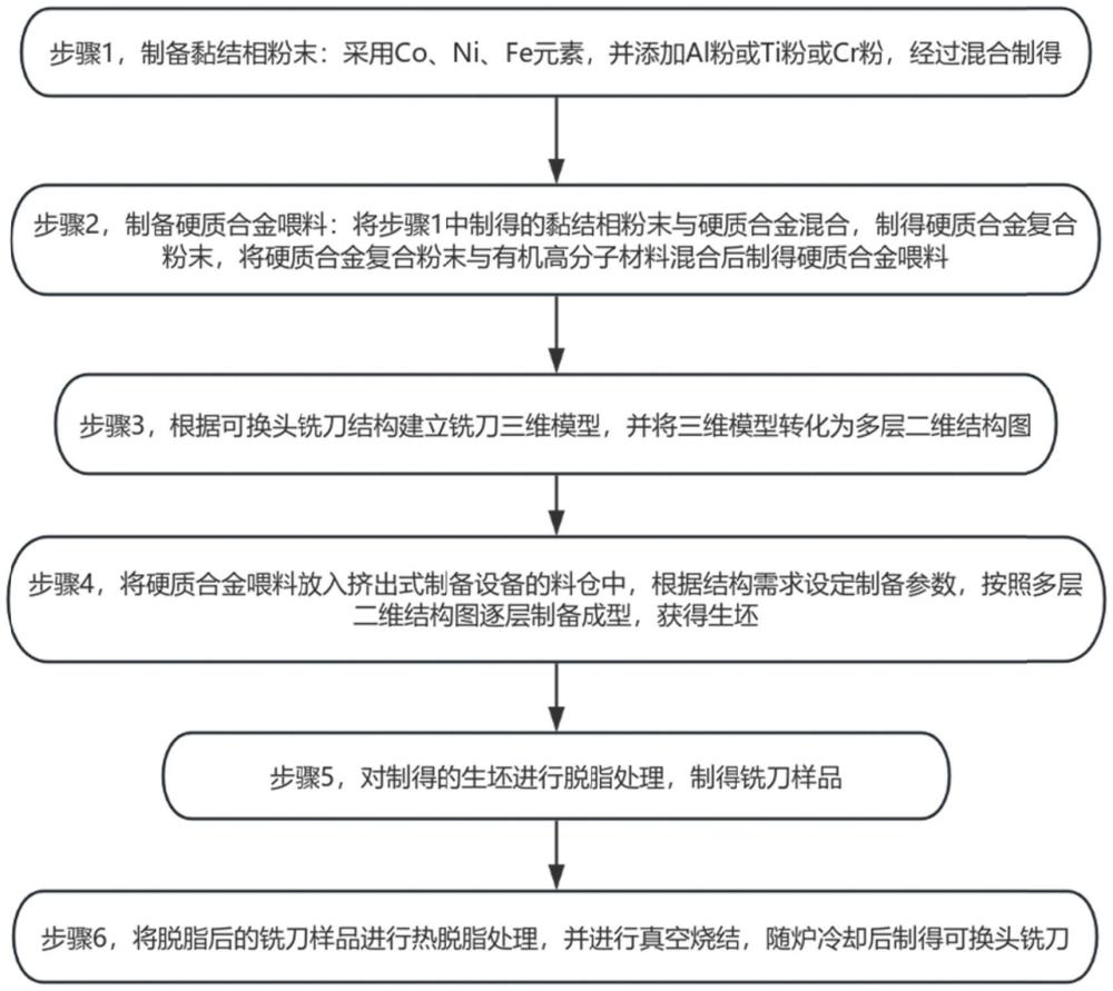 一種復(fù)雜異型可換頭銑刀制備方法與流程