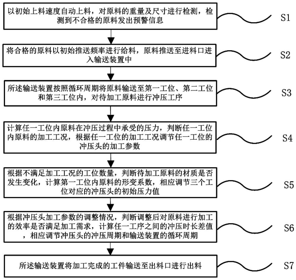 一種用于變速箱零件的精密模具制造方法與流程