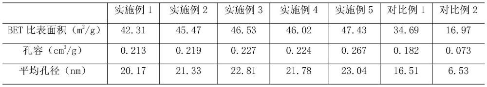 一種高活性氫氧化鈣的制備方法與流程