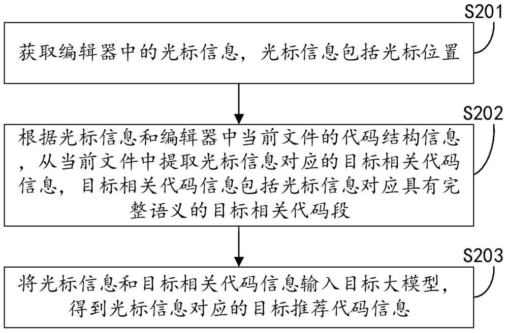 代碼推薦方法、裝置、設(shè)備及介質(zhì)與流程