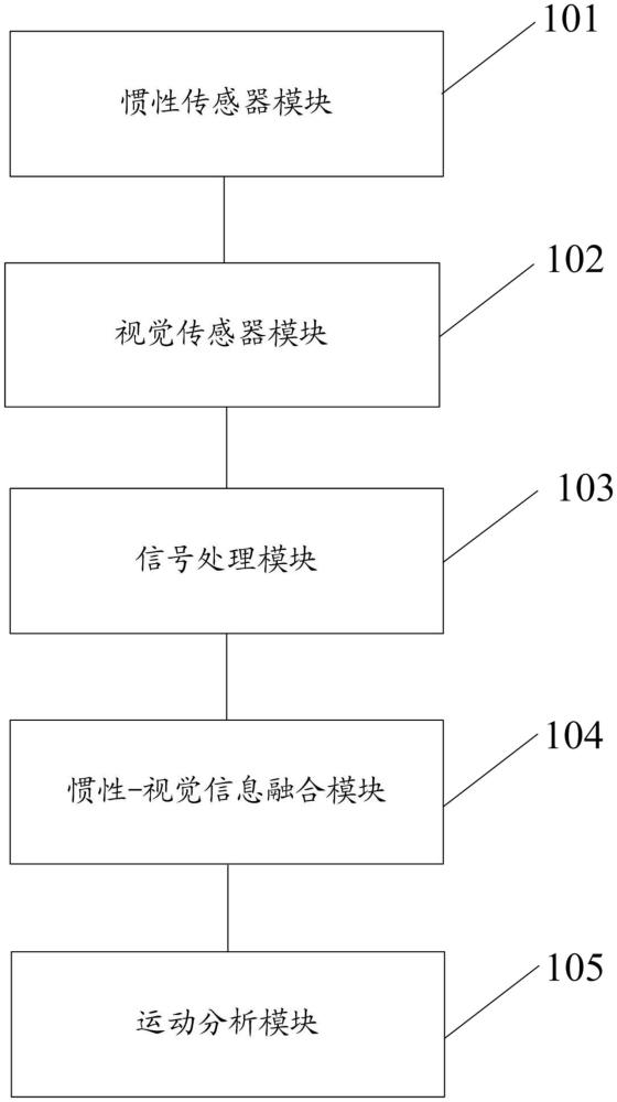 一種基于慣性-視覺信號增強與融合的運動分析系統(tǒng)