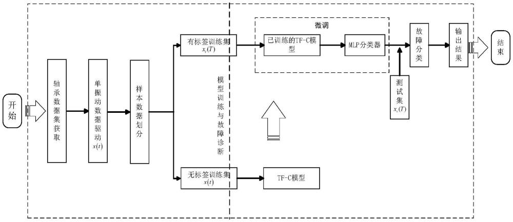 小样本下基于时频域对比学习的轴承故障诊断方法