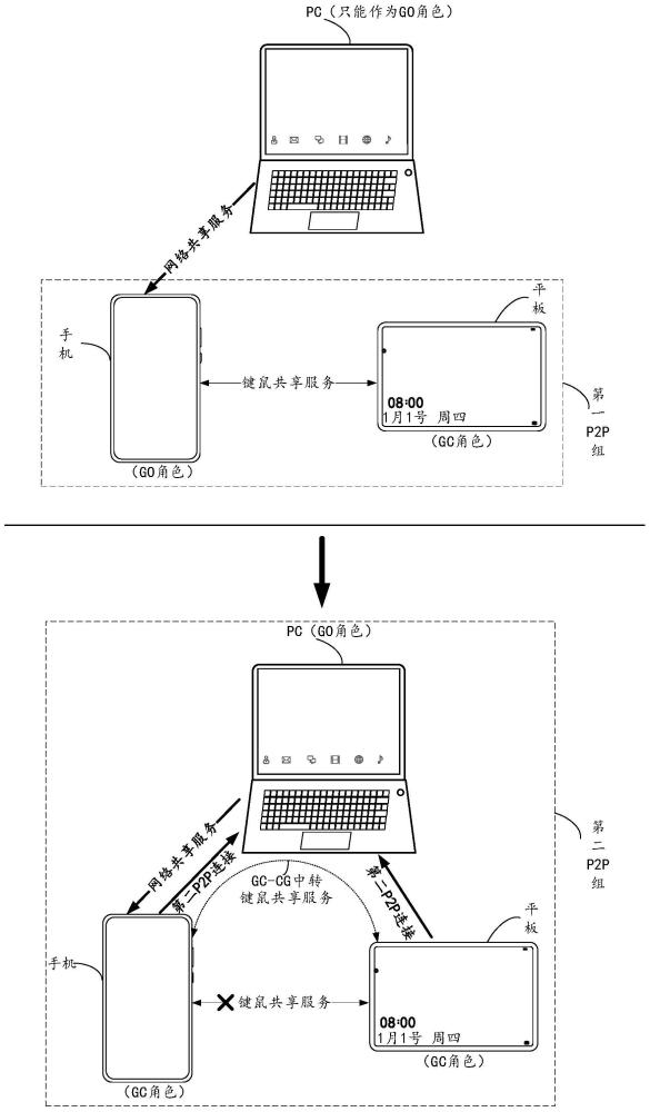 一種多設(shè)備連接的方法和電子設(shè)備與流程