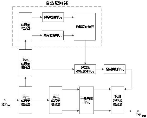 一種具有自適應(yīng)網(wǎng)絡(luò)的超寬帶可重構(gòu)功率放大器的制作方法