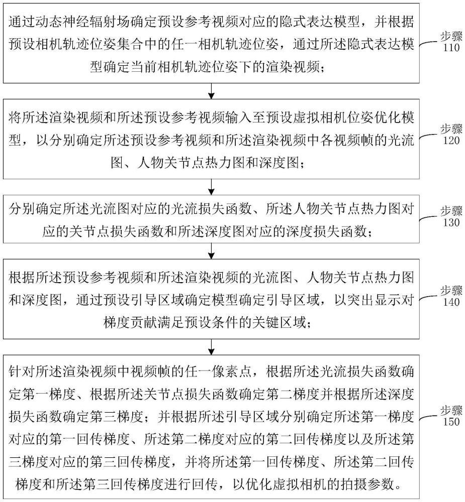 一種虛擬相機位姿調(diào)整方法、系統(tǒng)以及計算機程序產(chǎn)品