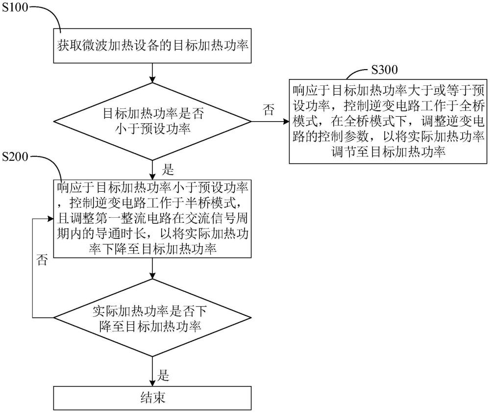 微波加熱設(shè)備及其控制方法、供電電路及計(jì)算機(jī)存儲(chǔ)介質(zhì)與流程