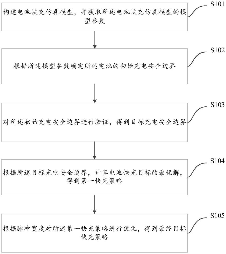 增程式汽車的電池充電方法、系統(tǒng)、設(shè)備及介質(zhì)與流程