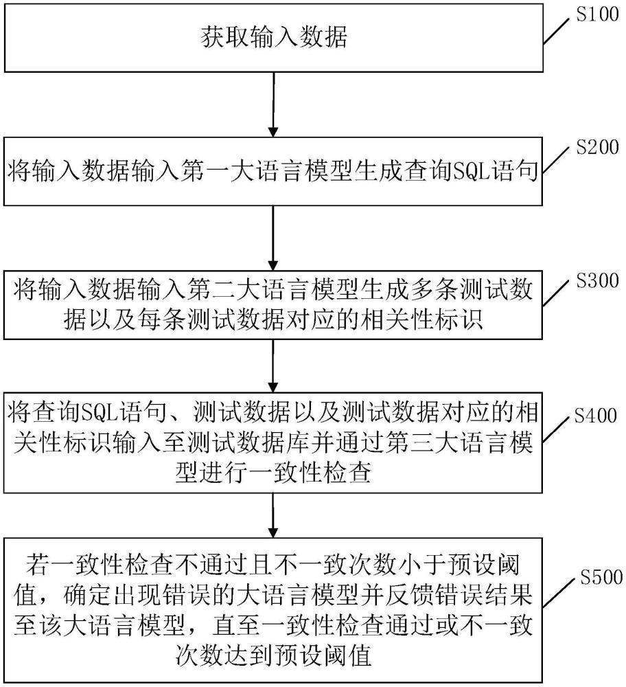 一種基于大語言模型實(shí)現(xiàn)自然語言轉(zhuǎn)SQL的方法及裝置與流程