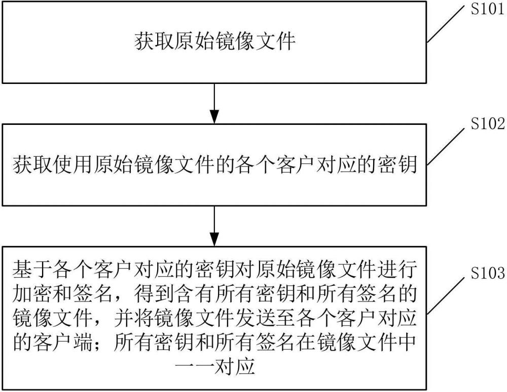 一種鏡像文件生成方法、刷新方法、裝置、設備及介質(zhì)與流程