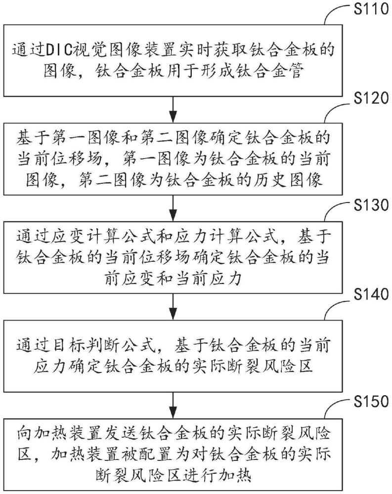 鈦合金管JCO成型加熱方法、裝置和系統(tǒng)