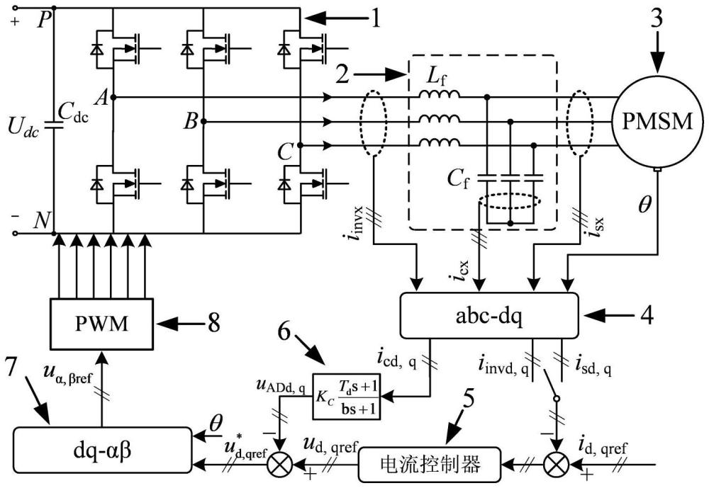 一種永磁電機(jī)的高通濾波有源阻尼控制方法